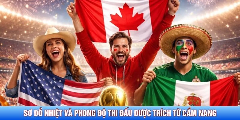 Sơ đồ nhiệt v&agrave; phong độ thi đấu được tr&iacute;ch từ cẩm nang